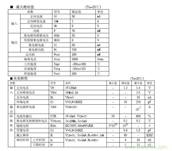 必看，猝不及防的玄妙！開(kāi)關(guān)電源快速確定反饋回路的參數(shù)