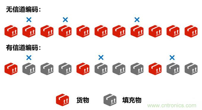 基帶、射頻，還有誰不了解的嗎？看這里來?。?！