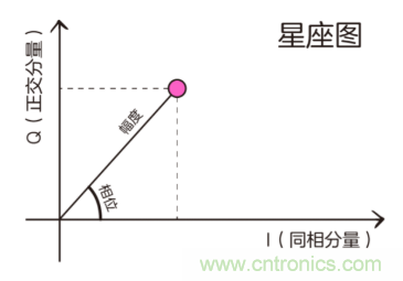基帶、射頻，還有誰不了解的嗎？看這里來?。?！