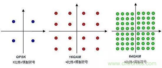 基帶、射頻，還有誰不了解的嗎？看這里來?。。? title=