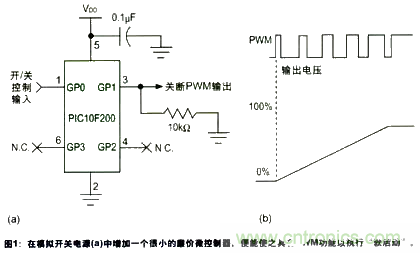利用數(shù)字信號控制器技術和MCU內部振蕩器讓電源更為智能 利用數(shù)字信號控制器技術和MCU內部振蕩器讓電源更為智能