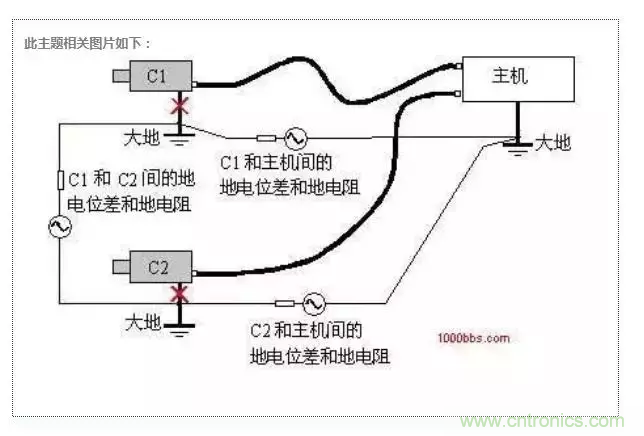 地環(huán)路干擾是怎么蹦出來的？如何能除掉它？
