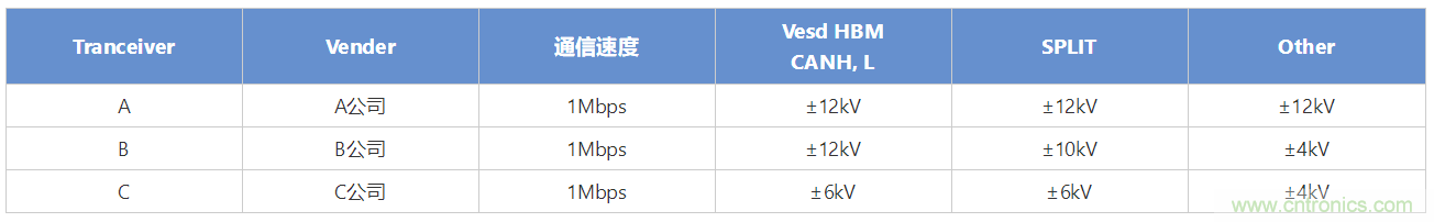 穩(wěn)壓、TVS二極管和壓敏電阻的區(qū)別？使用時(shí)應(yīng)進(jìn)行比較的4個(gè)要點(diǎn)