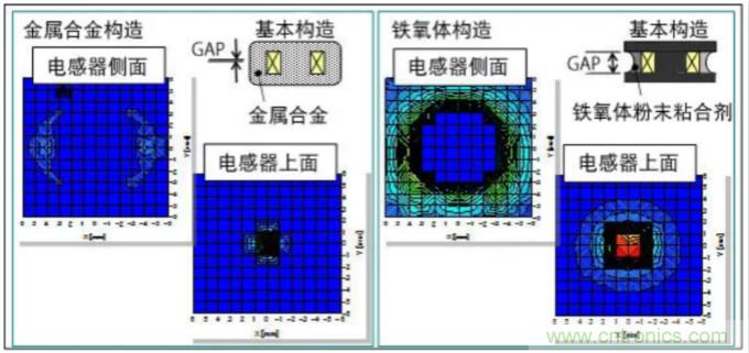 為什么醫(yī)療設(shè)備青睞村田的金屬合金功率電感器？