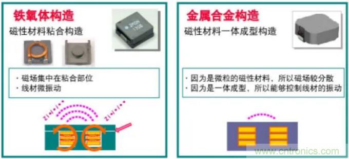 為什么醫(yī)療設(shè)備青睞村田的金屬合金功率電感器？