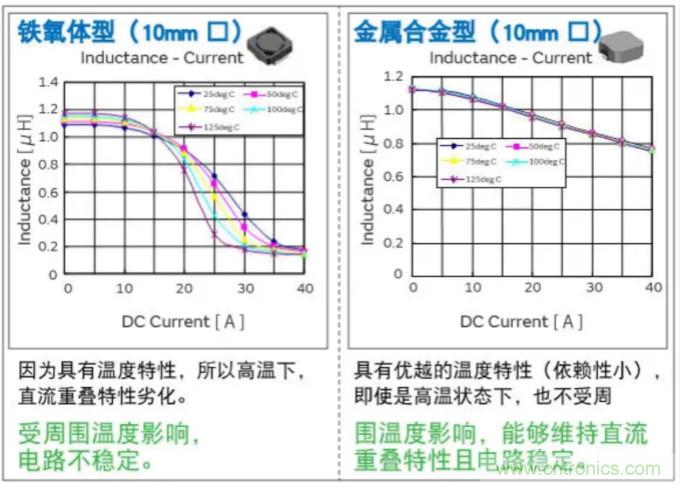 為什么醫(yī)療設(shè)備青睞村田的金屬合金功率電感器？
