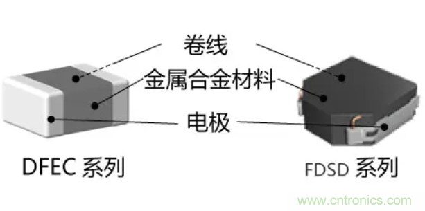 為什么醫(yī)療設(shè)備青睞村田的金屬合金功率電感器？