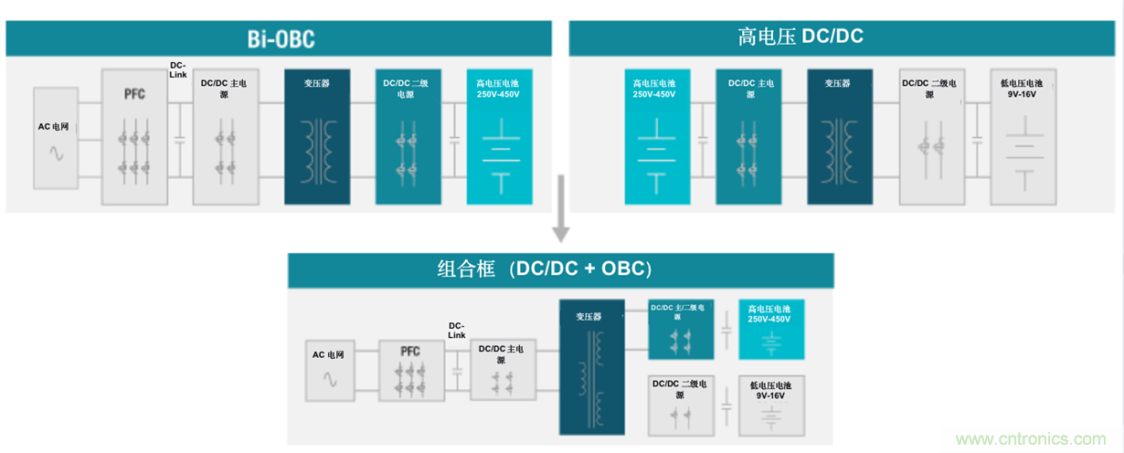 TI新能源汽車多合一動(dòng)力總成系統(tǒng)解決方案，助您快速實(shí)現(xiàn)輕量、高效、降本