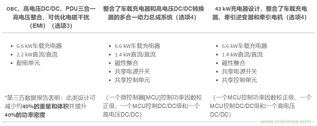 TI新能源汽車多合一動(dòng)力總成系統(tǒng)解決方案，助您快速實(shí)現(xiàn)輕量、高效、降本