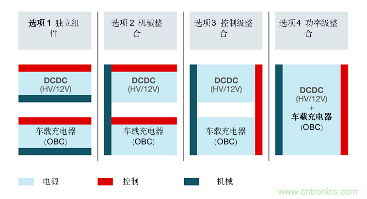 TI新能源汽車多合一動(dòng)力總成系統(tǒng)解決方案，助您快速實(shí)現(xiàn)輕量、高效、降本