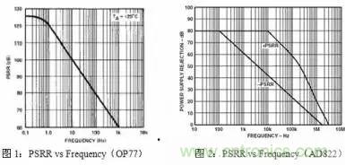 多角度分析運放電路如何降噪，解決方法都在這里了！