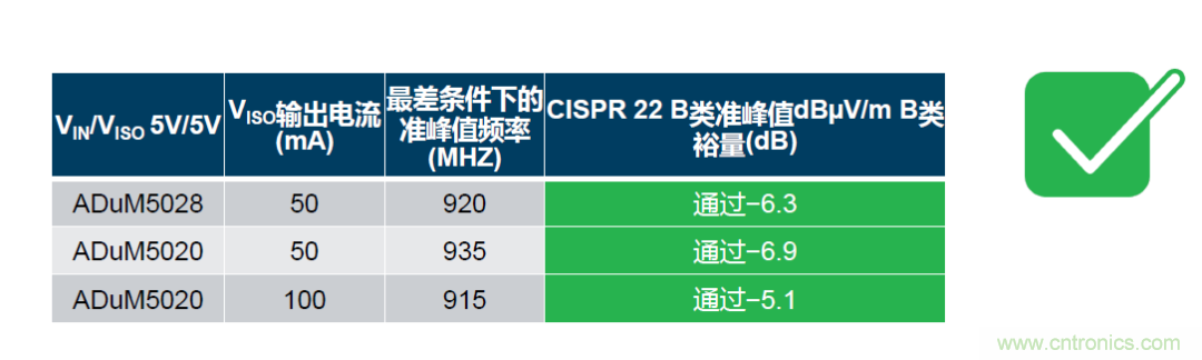 如何簡化電源隔離設計，輕松滿足EMI目標？