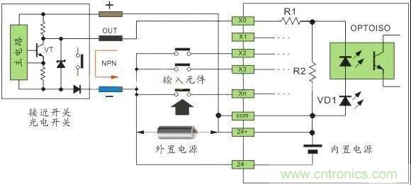 PLC與傳感器的接線都不會，還學啥PLC？