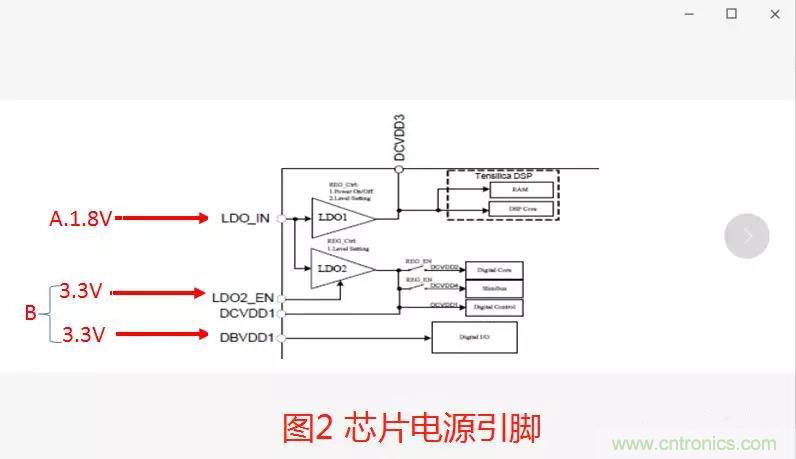 如何將上電時序做到極致？