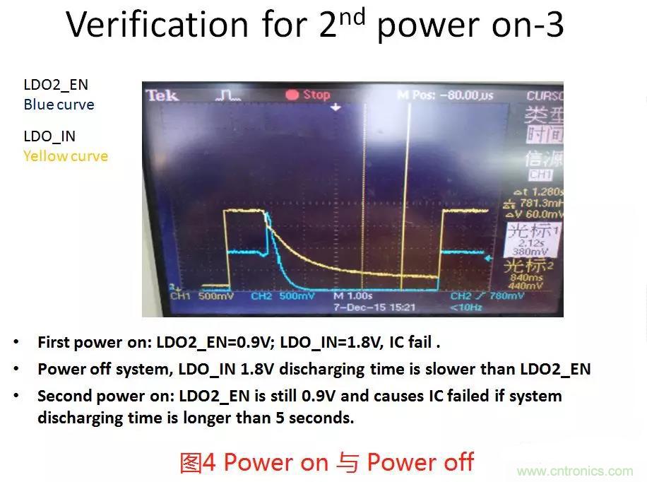 如何將上電時序做到極致？