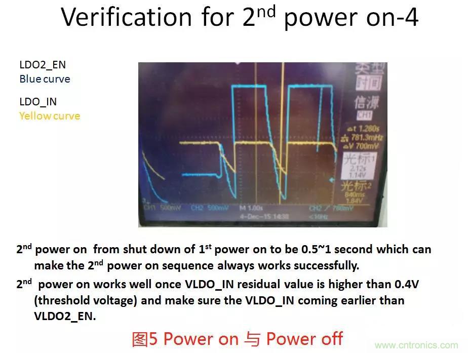 如何將上電時序做到極致？