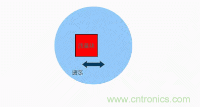 MEMS陀螺儀是如何工作的？