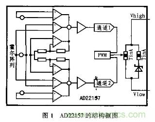 分析混合信號磁場轉(zhuǎn)換器AD22157工作原理和特性及應(yīng)用 分析混合信號磁場轉(zhuǎn)換器AD22157工作原理和特性及應(yīng)用