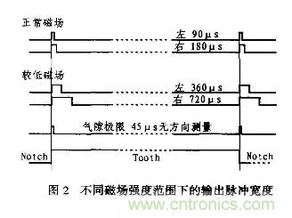 分析混合信號磁場轉(zhuǎn)換器AD22157工作原理和特性及應(yīng)用 分析混合信號磁場轉(zhuǎn)換器AD22157工作原理和特性及應(yīng)用