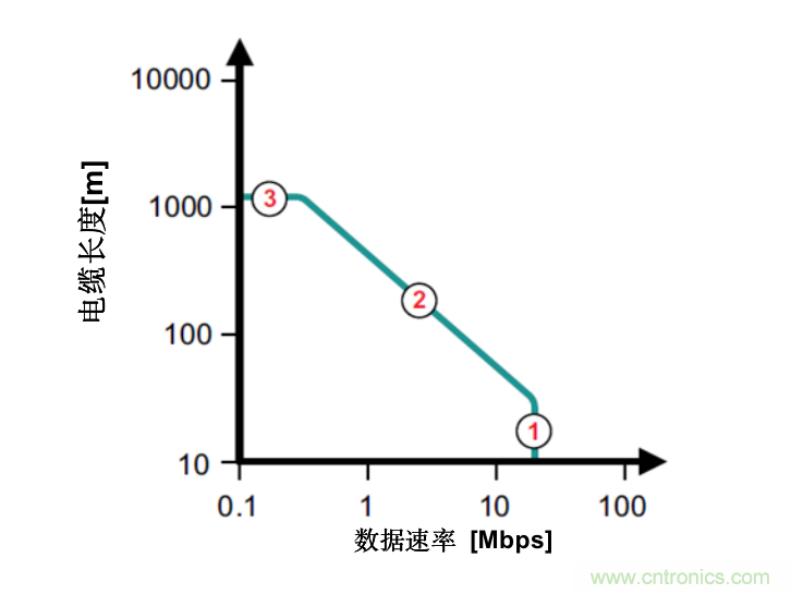 隔離式收發(fā)器難題是否讓您輾轉反側，我們知道的都告訴您！