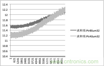 拒絕誤報(bào)！實(shí)例測試這款A(yù)DI煙霧探測器！
