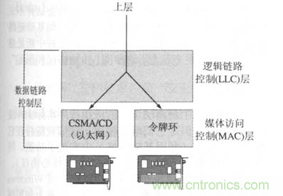 一點點了解數(shù)據(jù)通信，數(shù)據(jù)通信原理介紹(下)