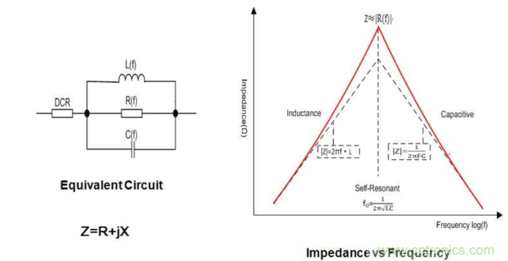 電源完整性分析——謹(jǐn)慎使用磁珠 電源完整性分析——謹(jǐn)慎使用磁珠