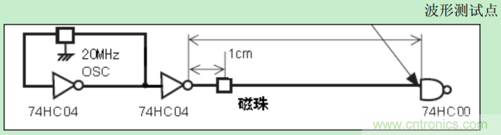 電源完整性分析——謹(jǐn)慎使用磁珠 電源完整性分析——謹(jǐn)慎使用磁珠