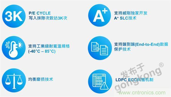 熟悉IaaS、PaaS和SaaS，但你知道VSaaS嗎？