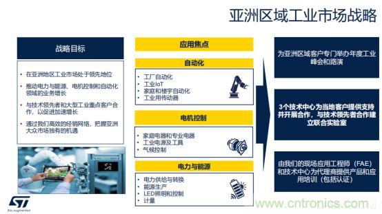 ST市場策略：聚焦亞洲工業(yè)市場， 探索電力和能源及電機(jī)控制領(lǐng)域增長機(jī)會
