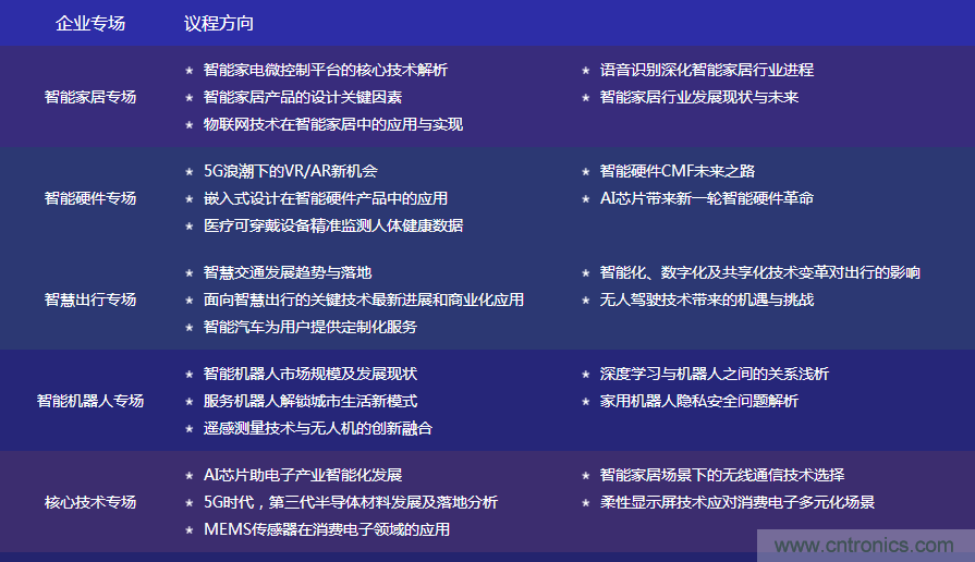 數(shù)字賦能，智見生活：“OFweek 2020國際消費電子在線大會暨展覽會”火熱來襲！
