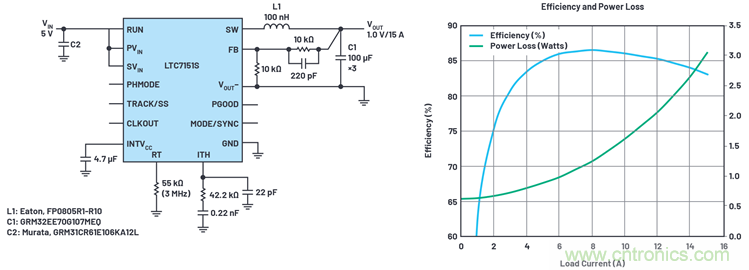 使用高效率、高頻率、低EMI DC/DC轉(zhuǎn)換器降低對陶瓷電容的電源要求