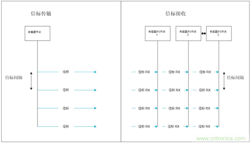 將低于1GHz連接用于電網資產監(jiān)控、保護和控制的優(yōu)勢
