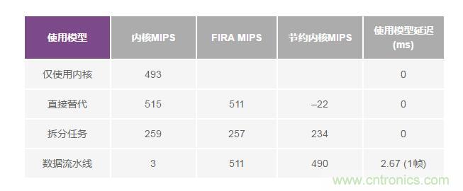如何解放你的內(nèi)核？硬件加速器“使用指南”奉上