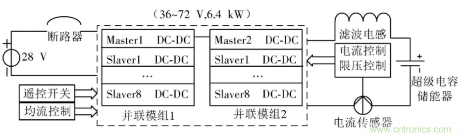 究竟要多厲害的電源才能用于航空瞬變電磁發(fā)射機？