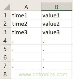 使用LTspice分析狀態(tài)監(jiān)控系統中的振動數據