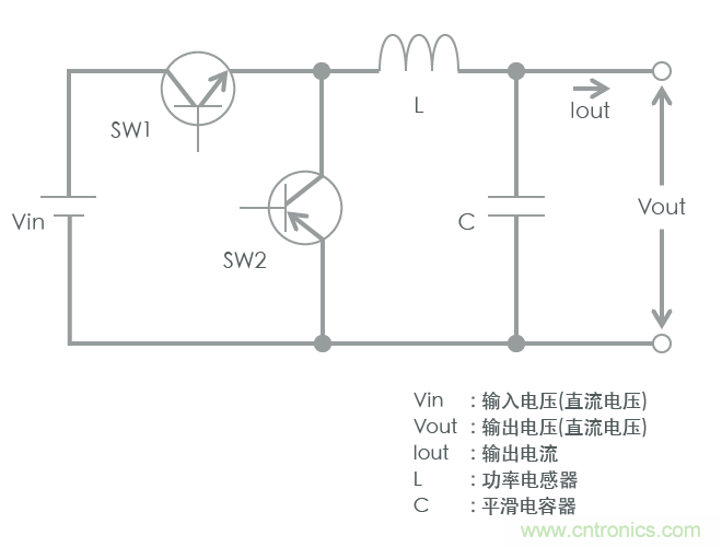 功率電感器基礎(chǔ)第1章：何謂功率電感器？工藝特點(diǎn)上的差異？