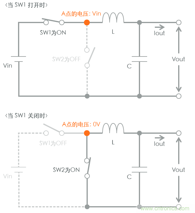 功率電感器基礎(chǔ)第1章：何謂功率電感器？工藝特點(diǎn)上的差異？