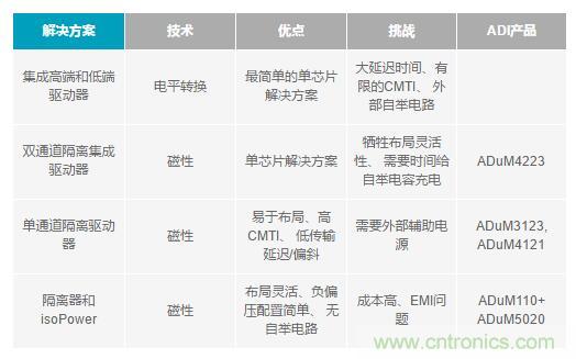 如何激發(fā)GaN“潛能”？想知道的看這里來(lái)