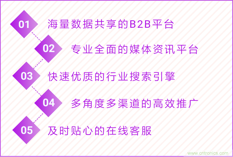 寧波照明展配套線上商城來了！完善線上+線下展會體系