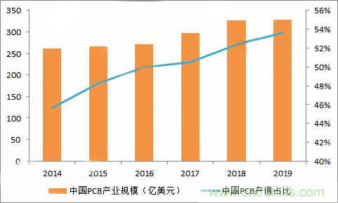 PCB市場為何能給激光企業(yè)帶來增長動能？高功率納秒紫外激光器有何優(yōu)勢？