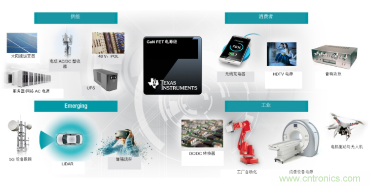 GaN將能源效率推升至新高度！