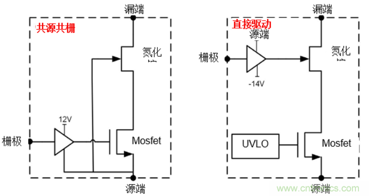 一文掌握 GaN 器件的直接驅(qū)動配置！