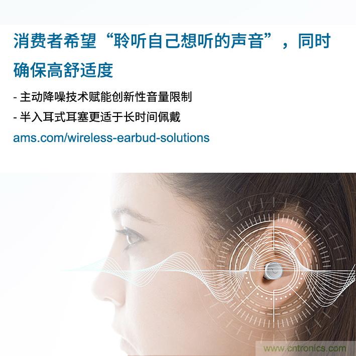 Ams調(diào)查發(fā)現(xiàn)，消費(fèi)者希望“聆聽自己想聽的聲音”，同時舒適度不受影響