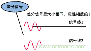 差分信號及差分放大電路有什么作用？