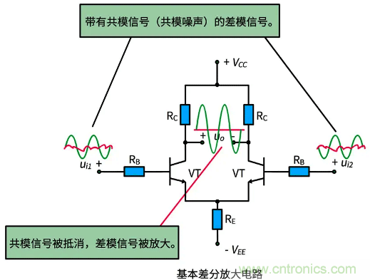 差分信號及差分放大電路有什么作用？