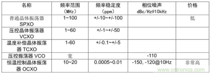 絕對(duì)干貨!PLL應(yīng)用的常見問題及解決方法