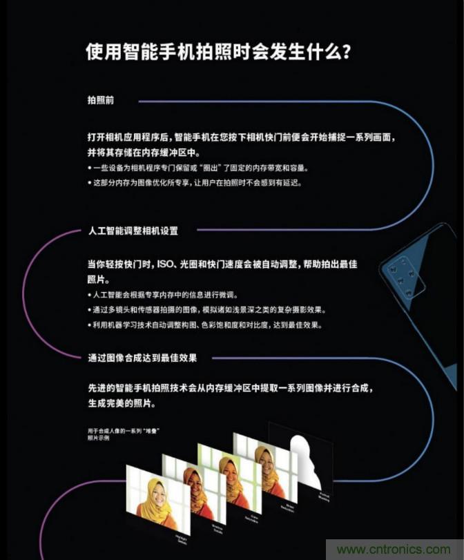 無數(shù)的拍攝，只為成就一個完美回憶