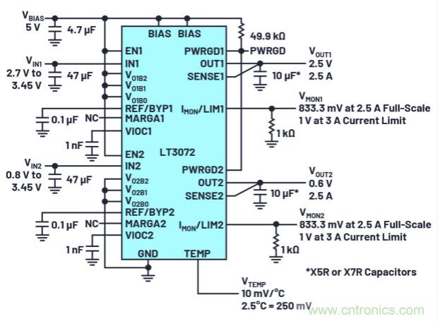 用于數(shù)字IC電源的雙通道線性穩(wěn)壓器可實(shí)現(xiàn)即時(shí)輸出調(diào)整和動態(tài)裕量優(yōu)化