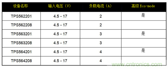 保持直流/直流解決方案簡(jiǎn)單易用，適用于成本敏感型應(yīng)用